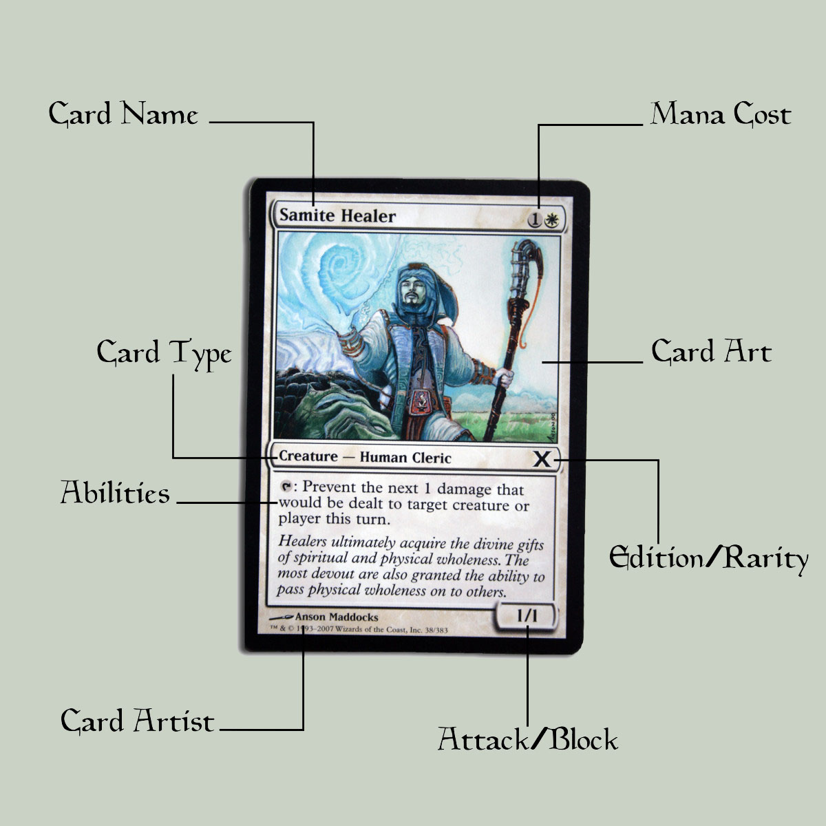 An image of the phases of a turn: Begin, Main Phase, Combat, Main Phase 2 and End